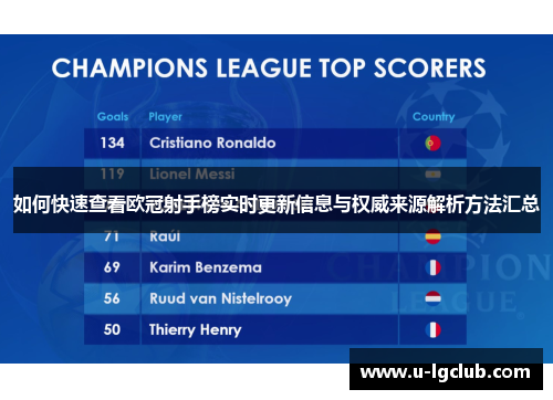 如何快速查看欧冠射手榜实时更新信息与权威来源解析方法汇总