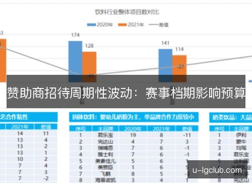 赞助商招待周期性波动:赛事档期影响预算 赞助商招待周期性波动:赛事档期影响预算